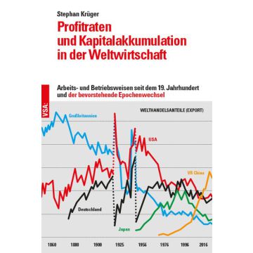 Profitraten und Kapitalakkumulation in der Weltwirtschaft
